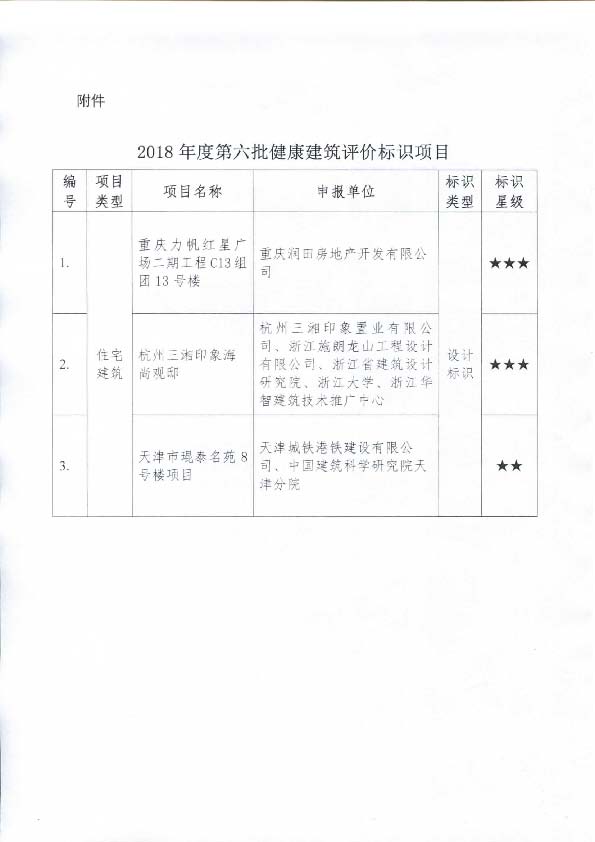 关于2018年度第六批健康建筑评价标识项目的公示_页面_2.jpg